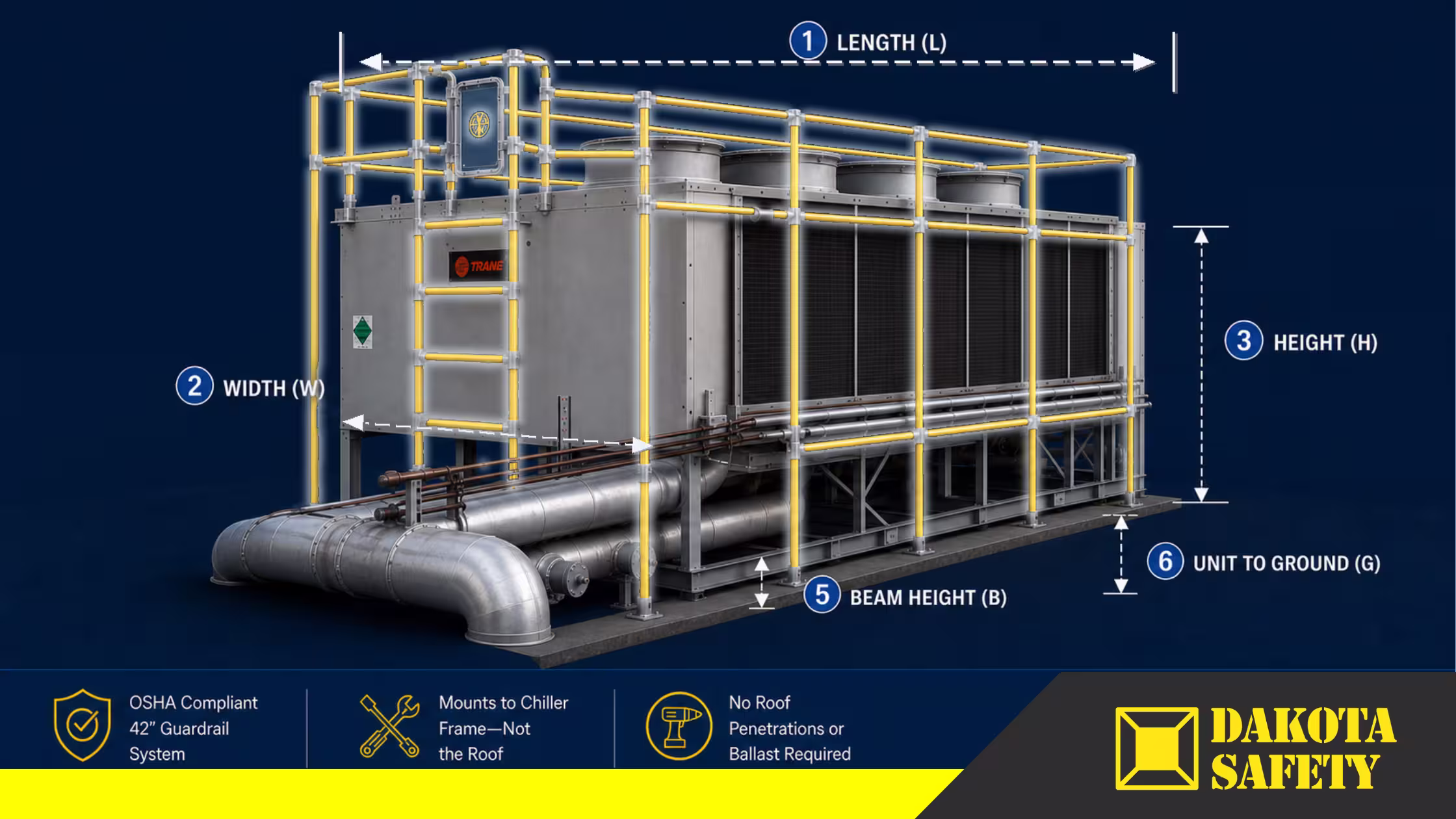 How to Measure Your Chiller for a Guardrail Enclosure